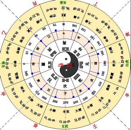 天干地支由來|天干地支（中国古代天文历法）